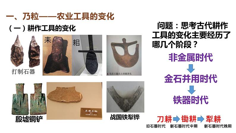 高中历史 选择性必修2 古代的生产工具与劳作 课件第8页