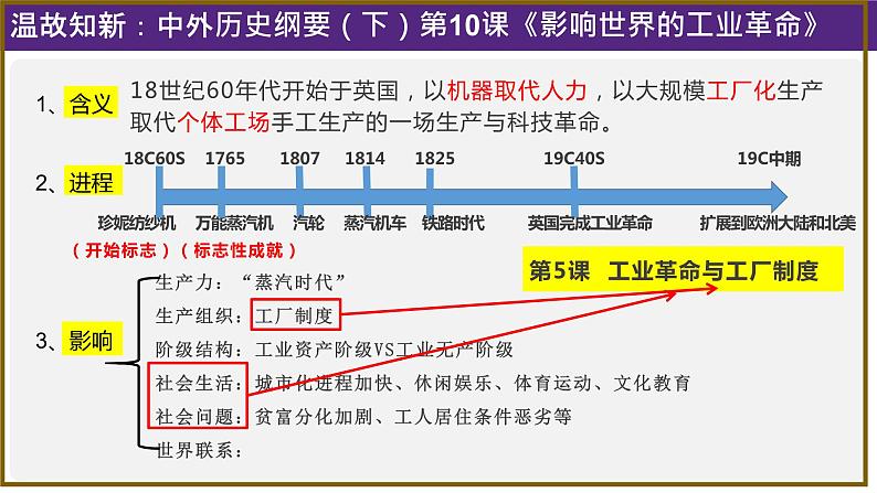 高中历史 选择性必修2 工业革命与工厂制度 课件第3页