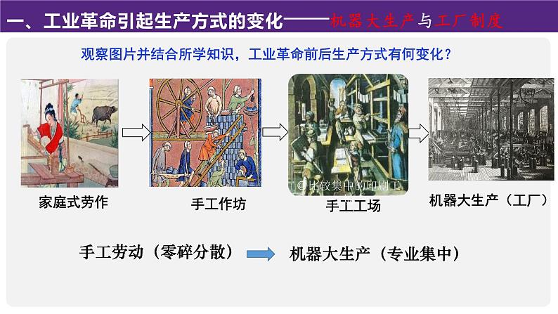 高中历史 选择性必修2 工业革命与工厂制度 课件第5页