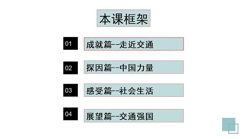 高中历史 选择性必修二 现代交通运输的新变化  课件第3页