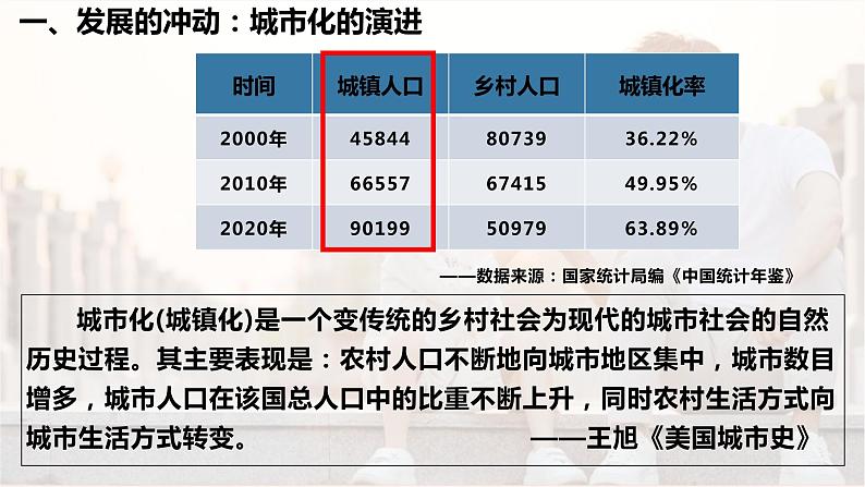 高中历史 选择性必修二 近代以来的城市化进程 课件04