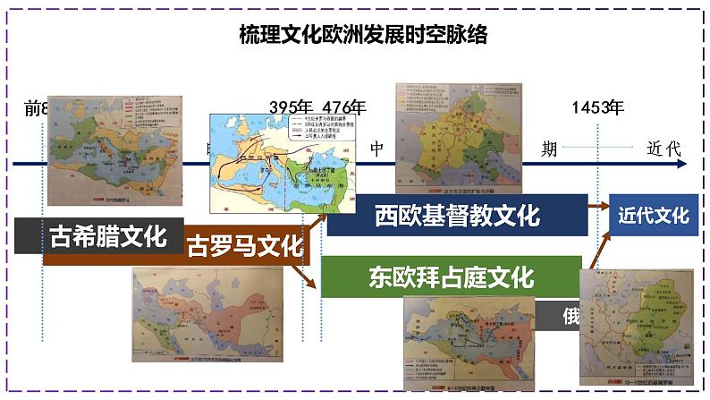 高中历史 选择性必修三 欧洲文化的形成 课件第5页