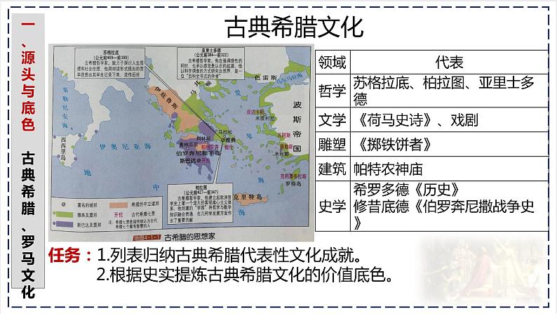 高中历史 选择性必修三 欧洲文化的形成 课件第8页