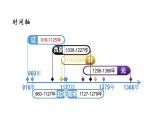 2021-2022学年高中历史统编版（2019）必修中外历史纲要上册第11课 辽宋夏金元的经济与社会 课件