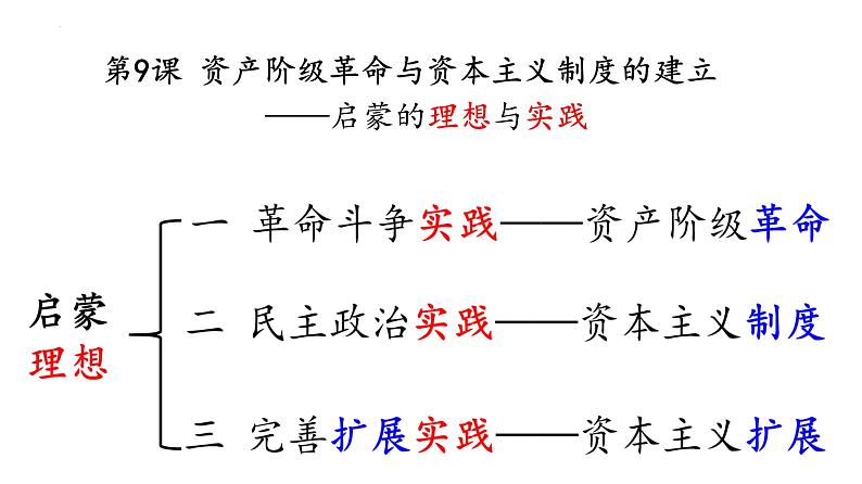 2021-2022学年高中历史统编版（2019）必修中外历史纲要下册第9课 资产阶级革命与资本主义制度的建立 课件第1页