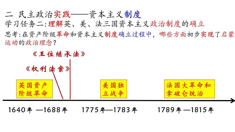 2021-2022学年高中历史统编版（2019）必修中外历史纲要下册第9课 资产阶级革命与资本主义制度的建立 课件第7页