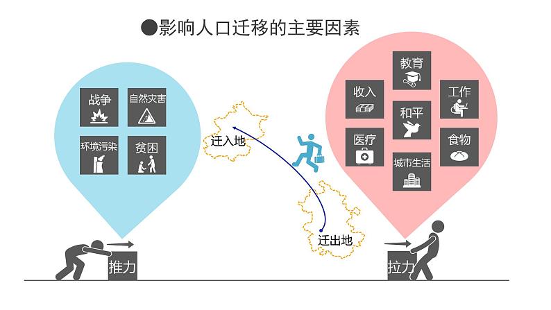 高中历史 选择性必修3 现代社会的移民与多元文化 课件第4页