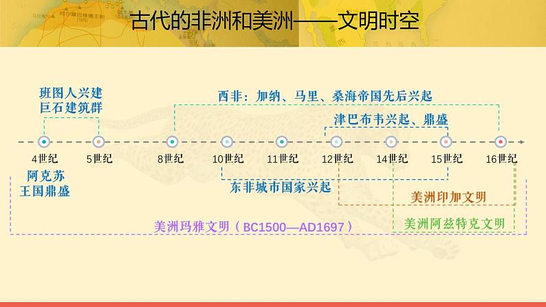 2021-2022学年高中历史统编版（2019）必修中外历史纲要下册第5课 古代非洲与美洲 授课课件第2页