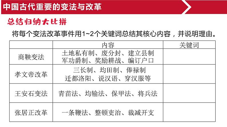 高中历史 选择性必修一 中国历代变法与改革 课件07