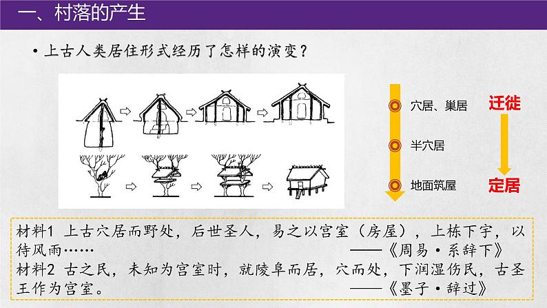 高中历史 选择性必修二 古代的村落 集镇和城市 课件06