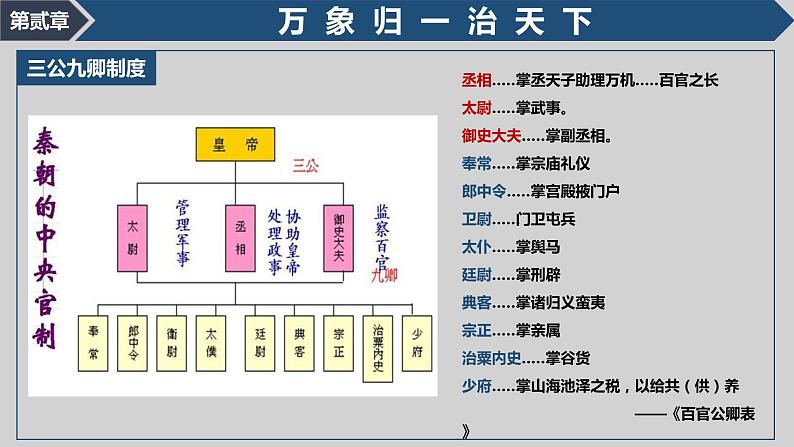 第3课 秦统一多民族封建国家的建立 （课件+教案）07