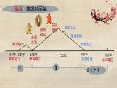 高中历史 从隋唐盛世到五代十国 课件