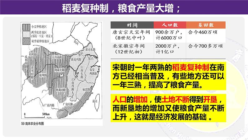 高中历史 辽宋夏金元的经济与社会 课件第8页