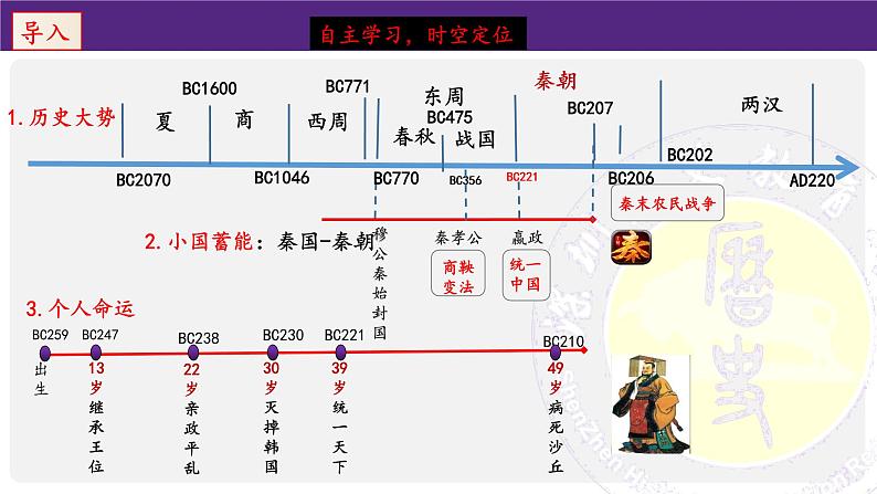 高中历史 秦统一多民族封建国家的建立 课件03