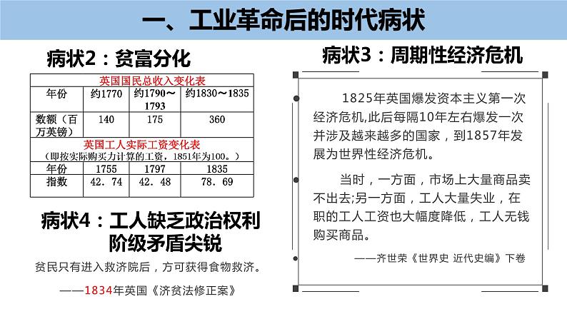 高中历史 马克思主义的诞生与传播 课件第7页