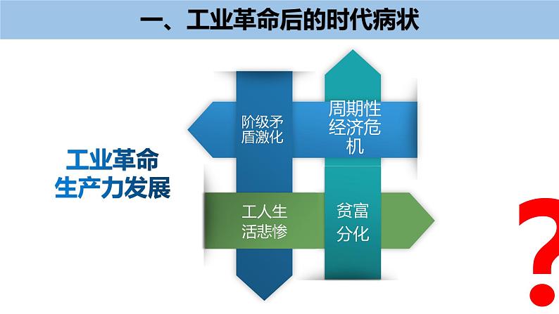 高中历史 马克思主义的诞生与传播 课件第8页