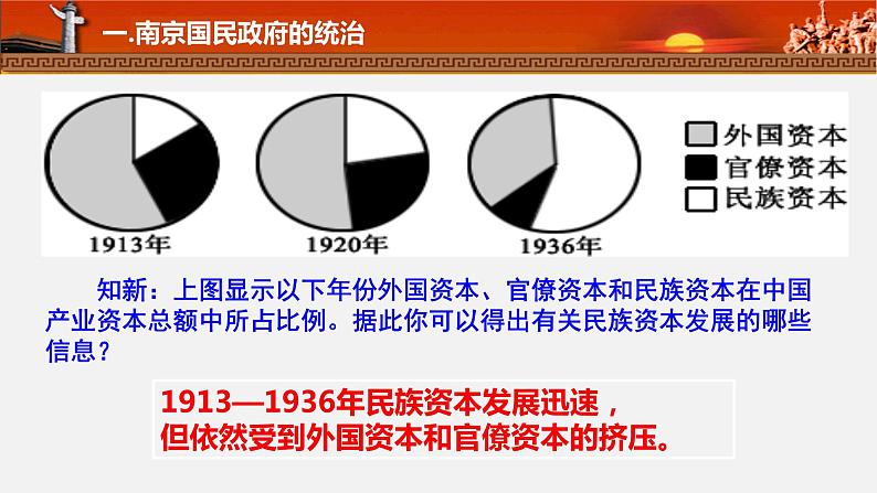 高中历史 南京国民政府的统治和中国共产党开辟革命新道路 课件第8页