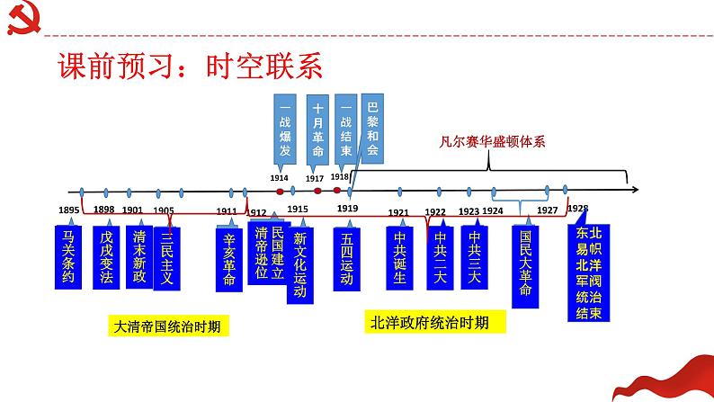 高中历史 五四运动与中国共产党的诞生 课件第4页