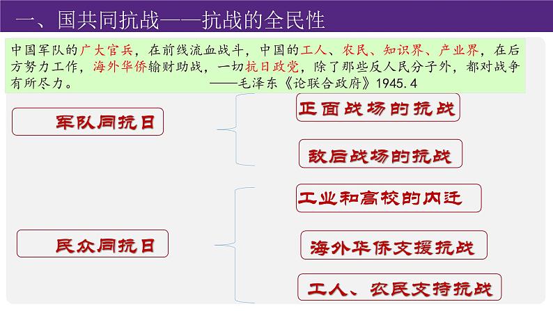 高中历史 全民族浴血奋战与抗日战争的胜利 课件第4页