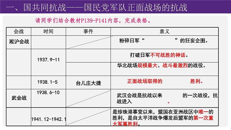 高中历史 全民族浴血奋战与抗日战争的胜利 课件第5页