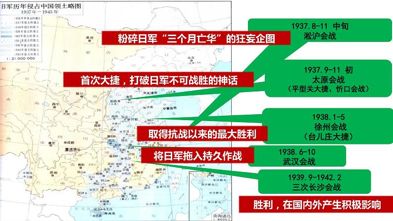 高中历史 全民族浴血奋战与抗日战争的胜利 课件第7页