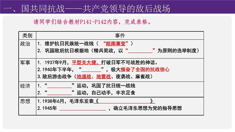 高中历史 全民族浴血奋战与抗日战争的胜利 课件第8页