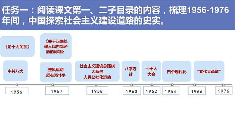 高中历史 社会主义建设在探索中曲折发展 课件第7页