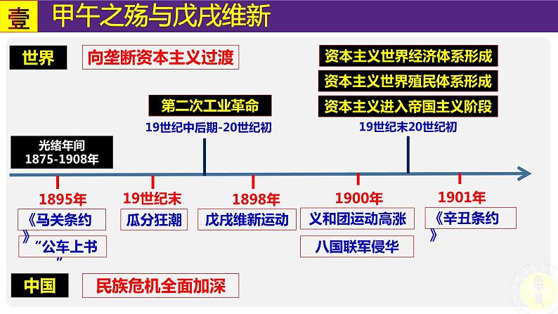 高中历史 挽救民族危亡的斗争 课件第5页