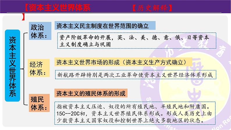 高中历史 资本主义世界殖民体系的形成 课件第4页