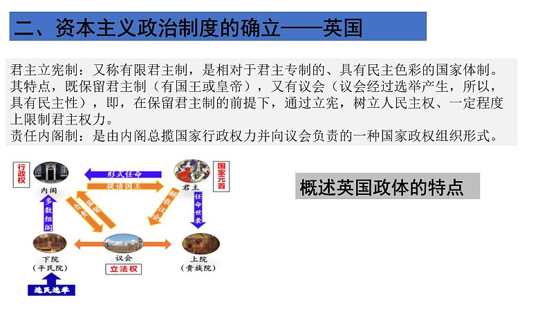 高中历史 资产阶级革命与资本主义制度的确立 课件第6页