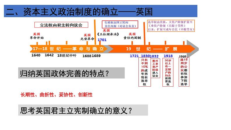 高中历史 资产阶级革命与资本主义制度的确立 课件第7页