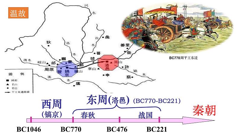 高中历史 诸侯纷争与变法运动   课件04