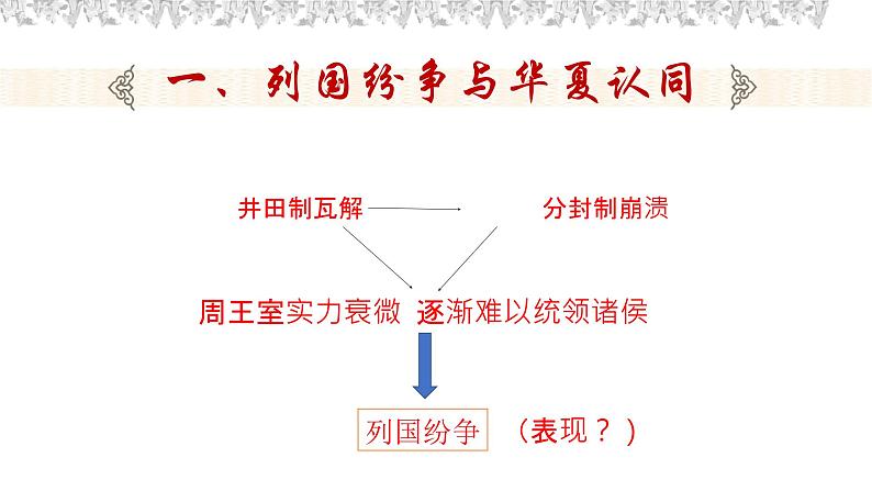 高中历史 诸侯纷争与变法运动   课件06