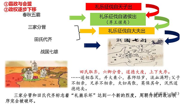 高中历史 诸侯纷争与变法运动   课件07