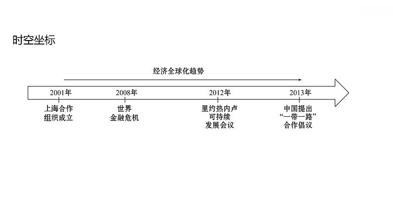 部编版 高中历史 必修下册 第九单元  第23课　和平发展合作共赢的时代潮流 课件(共49张PPT)03