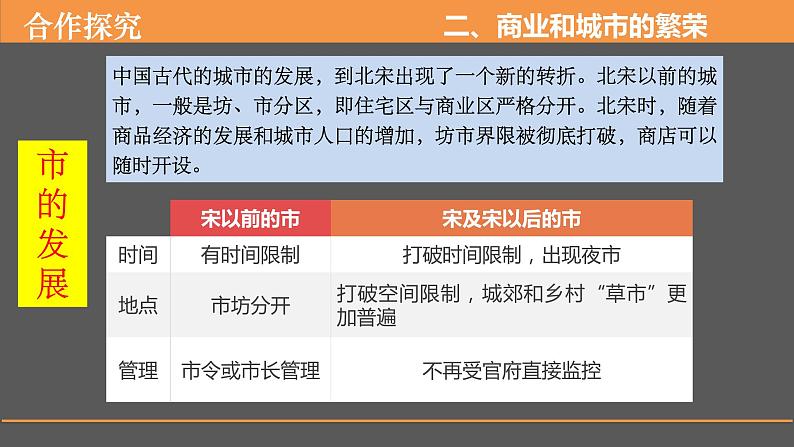 第11课辽宋夏金元的经济与社会 课件--2022-2023学年高中历史统编版（2019）必修中外历史纲要上册08