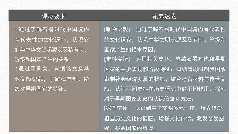 2022-2023学年部编版历史必 修中外历史纲要（上） 第1课　中华文明的起源与早期国家  课件（42张PPT）第4页