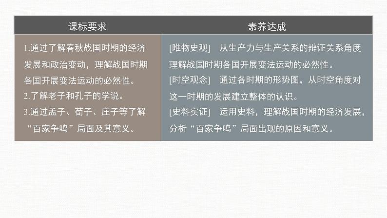 2022-2023学年部编版历史必 修中外历史纲要（上） 第2课　诸侯纷争与变法运动  课件（46张PPT）第3页