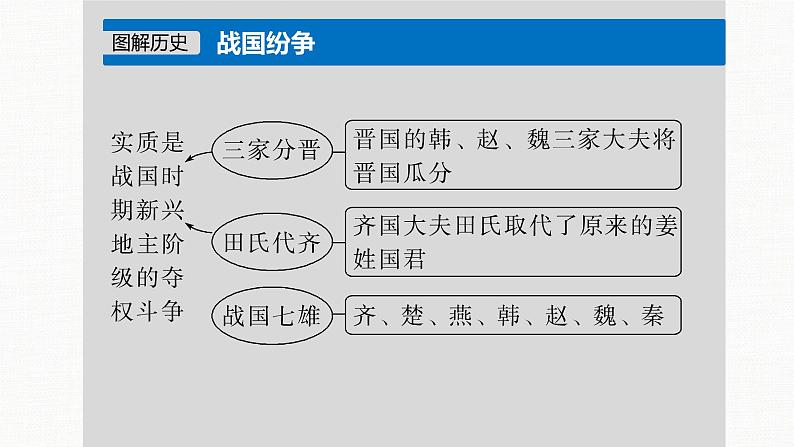 2022-2023学年部编版历史必 修中外历史纲要（上） 第2课　诸侯纷争与变法运动  课件（46张PPT）第7页