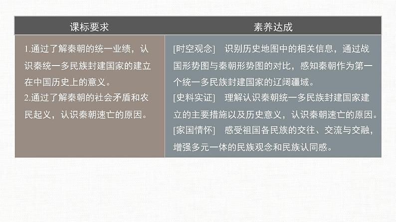 2022-2023学年部编版历史必 修中外历史纲要（上） 第3课　秦统一多民族封建国家的建立  课件（38张PPT）第3页