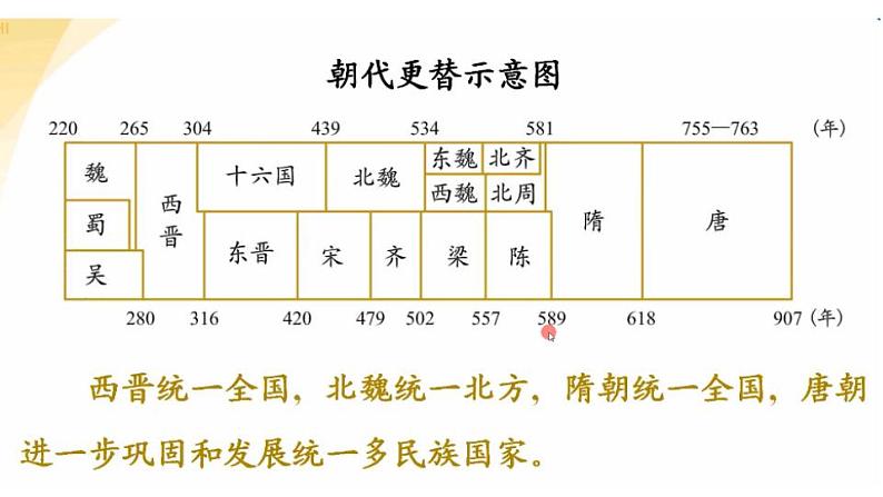 2021-2022学年高中历史统编版（2019）选择性必修一第4课 中国历代变法和改革 课件05