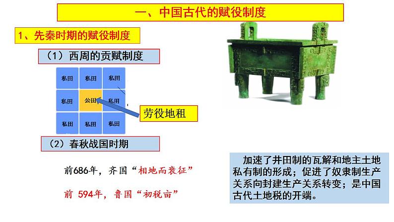 2021-2022学年高中历史统编版（2019）选择性必修一第16课 中国赋税制度的演变 课件03