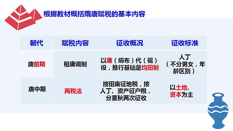 2021-2022学年高中历史统编版（2019）选择性必修一第16课 中国赋税制度的演变 课件07