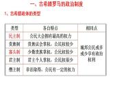 2021-2022学年高中历史统编版（2019）选择性必修一第2课 西方国家古代和近代政治制度的演变 课件