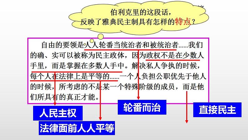 2021-2022学年高中历史统编版（2019）选择性必修一第2课 西方国家古代和近代政治制度的演变 课件第4页