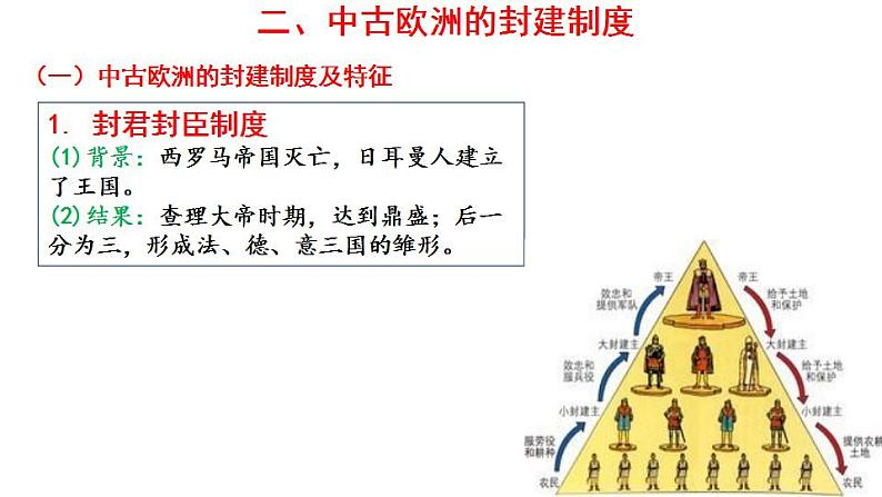 2021-2022学年高中历史统编版（2019）选择性必修一第2课 西方国家古代和近代政治制度的演变 课件第8页