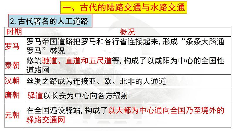 2021-2022学年高中历史统编版（2019）选择性必修二第12课  水陆交通的变迁课件05