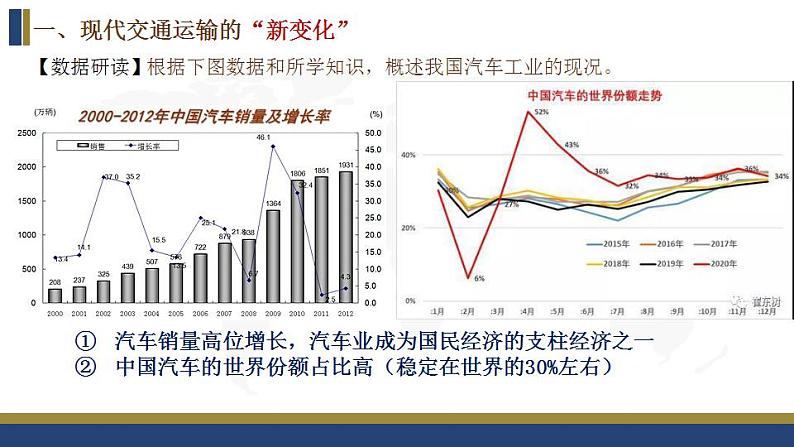 2021-2022学年高中历史统编版（2019）选择性必修二第13课  现代交通运输的新变化 课件03