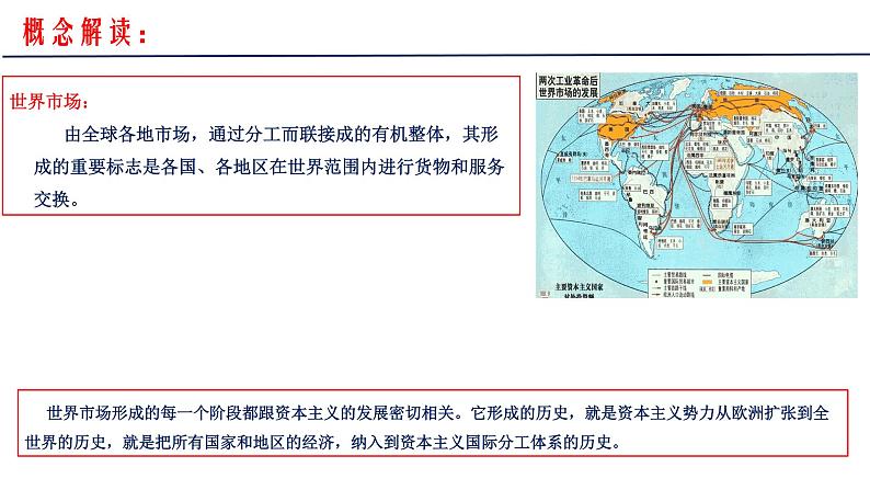 2021-2022学年高中历史统编版（2019）选择性必修二第8课 世界市场与商业贸易 课件03