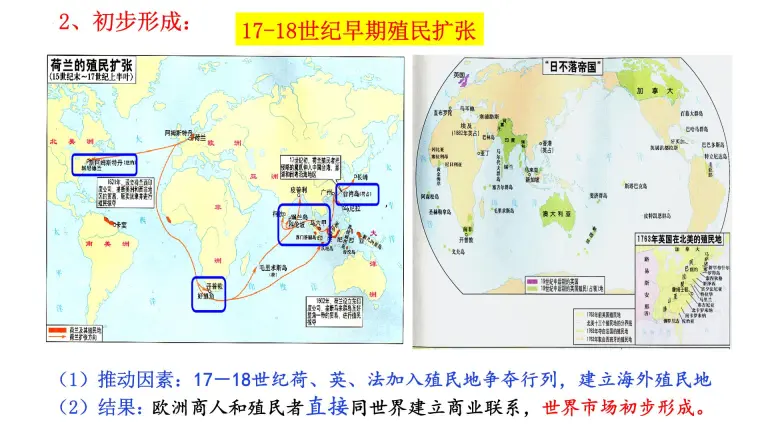 人教统编版选择性必修2 经济与社会生活第8课世界市场与商业贸易图文ppt课件 教习网 课件下载